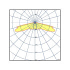 WAYLUX IP65 RC NRG W/E Safety Luminaire Polar Curve Diagram