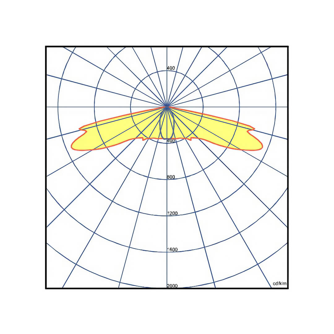 WAYLUX IP65 RC NRG W/E Safety Luminaire Polar Curve Diagram
