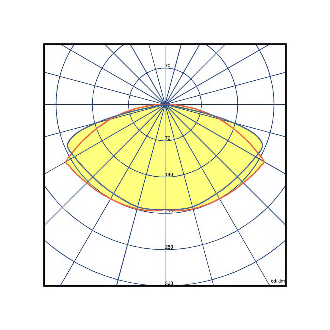 WAYLUX Luminaire Polar Curve Diagram