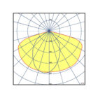 WAYLUX safety luminaire polar curve diagram