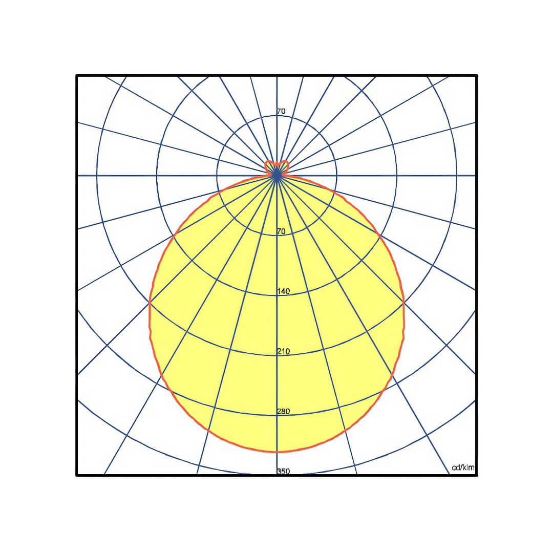 DECOLUX safety luminaire polar curve diagram