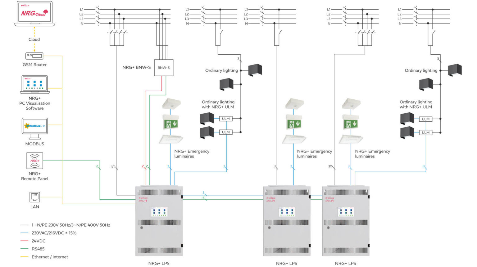 Lps Connection Low power supply emergency lighting systems | LPS | Exilux