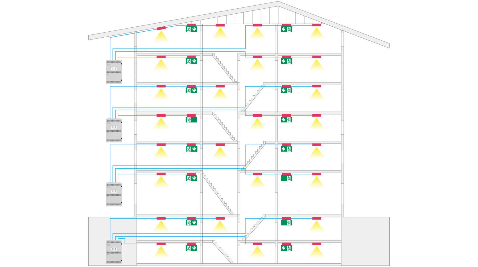 Lps Connection Low power supply emergency lighting systems | LPS | Exilux