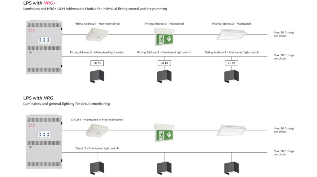 Class 3 Lps System.pdf Low power supply emergency lighting systems | LPS | Exilux